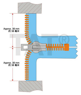 Holding strength of slider lock