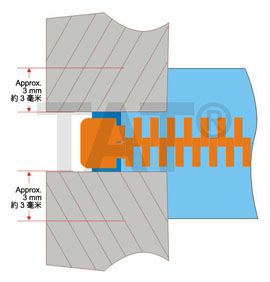 Holding strength of box and pin